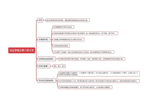 语言学概论第六章文字思维导图