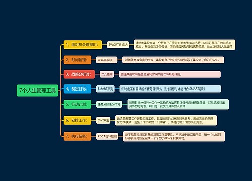 7个人生管理工具思维导图