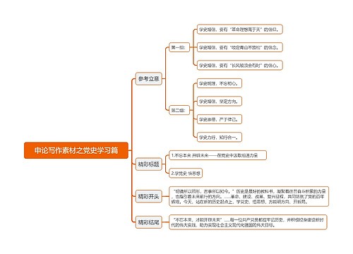 申论写作素材党史学习篇思维导图思维导图