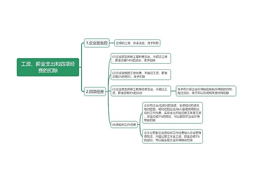 工资、薪金支出和四项经费的扣除思维导图