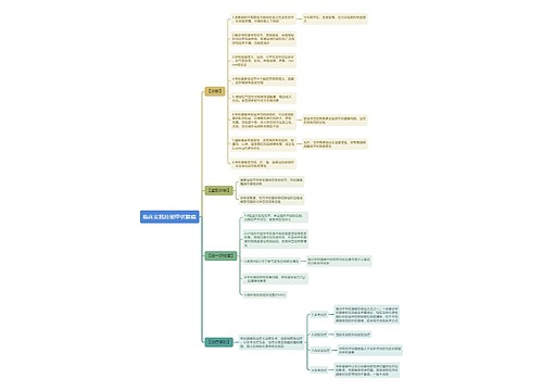 临床实践技能甲状腺癌思维导图