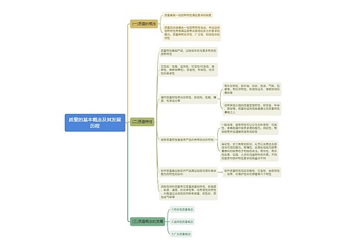 质量的基本概念及其发展历程思维导图