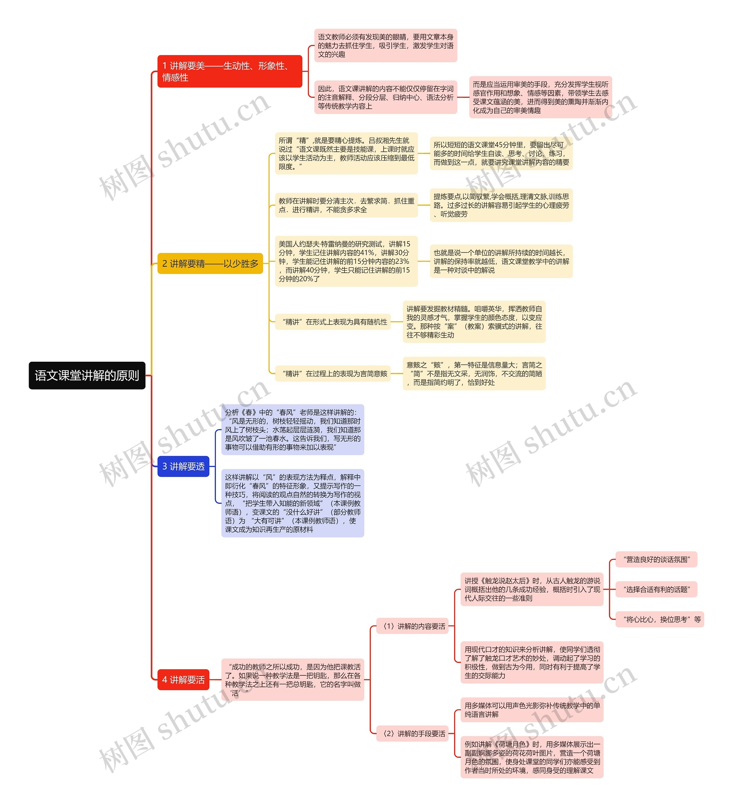 语文课堂讲解的原则思维导图