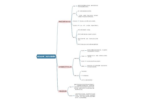 政治必修二知识点整理6思维导图