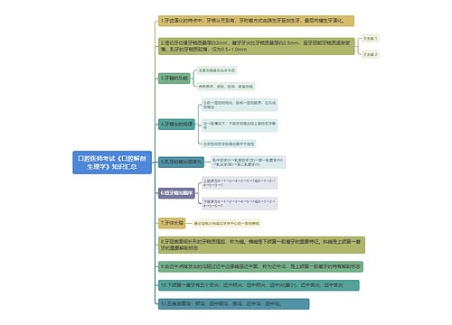 口腔医师考试《口腔解剖生理学》知识汇总