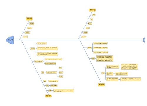 中秋节思维导图