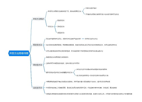 开发方法思维导图