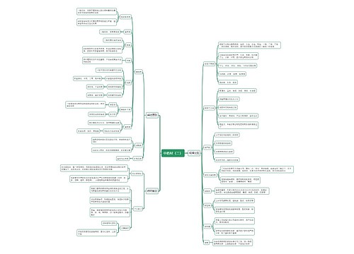 中药材（二）思维导图