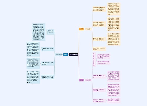 《红楼梦》主要人物思维导图