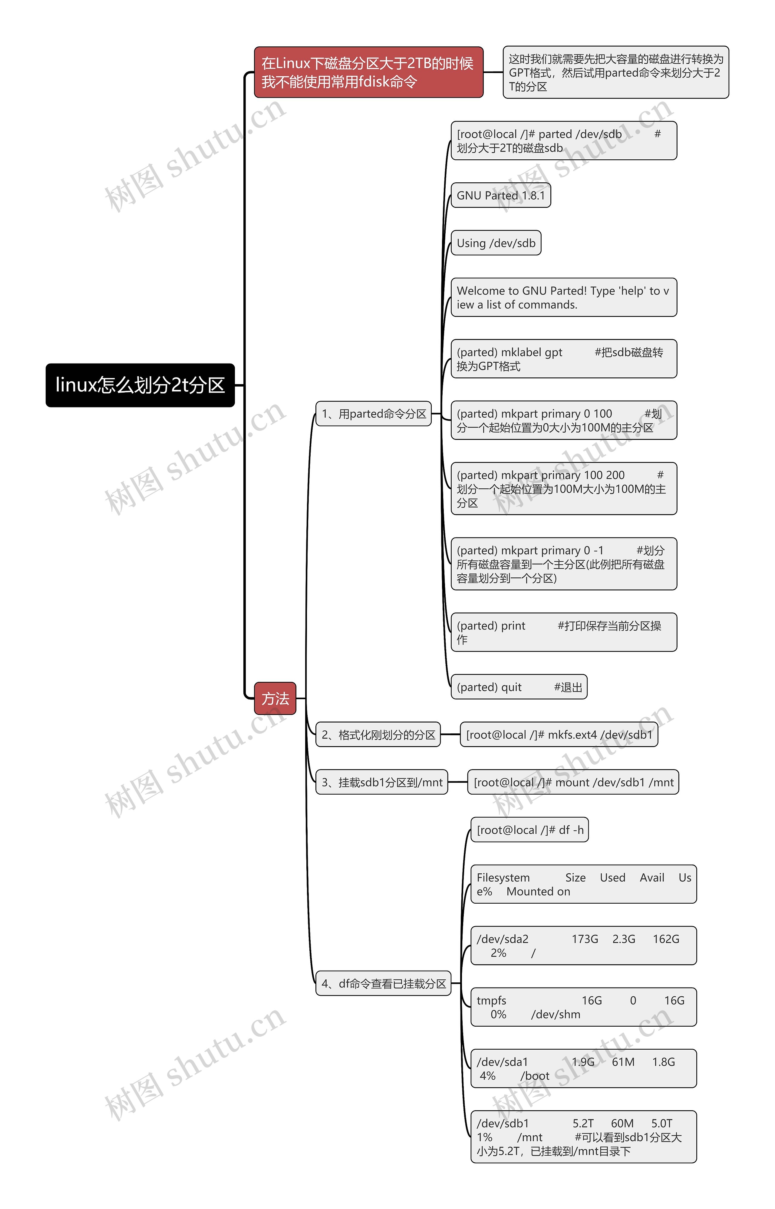 linux怎么划分2t分区思维导图