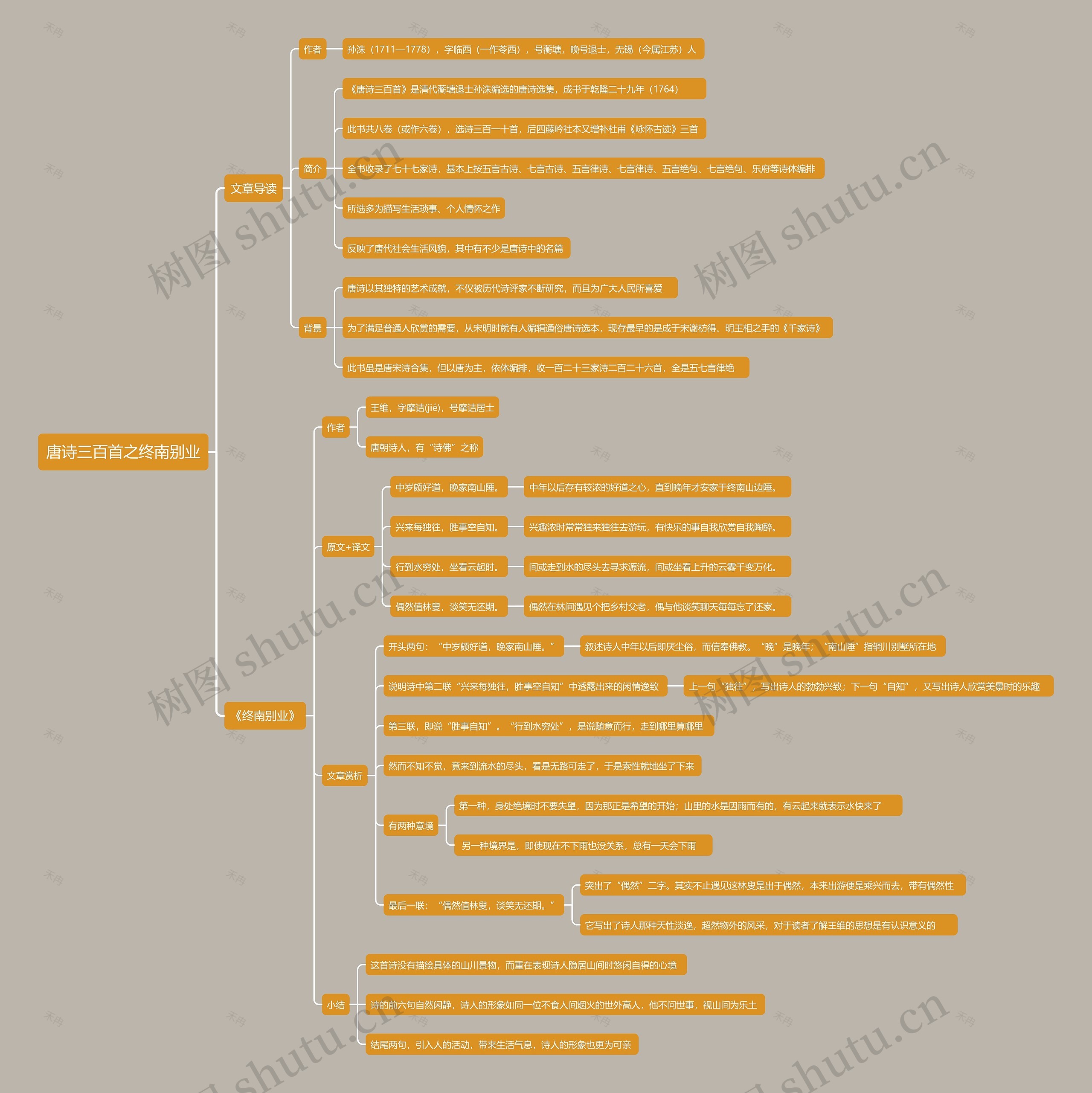 唐诗三百首之终南别业思维导图