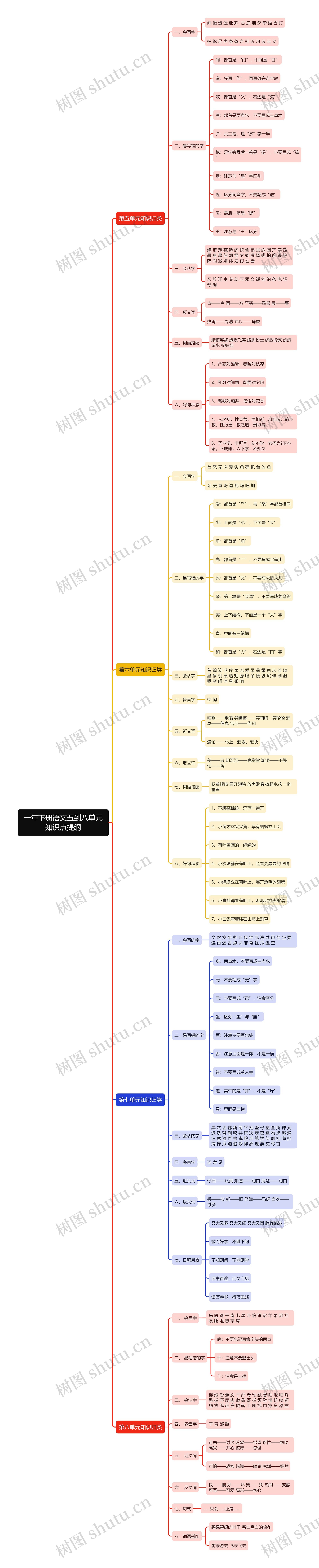 一年下册语文五到八单元知识点提纲思维导图