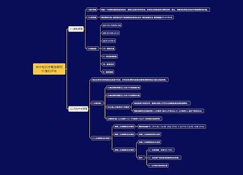 会计知识点看涨期权价值的评估思维导图