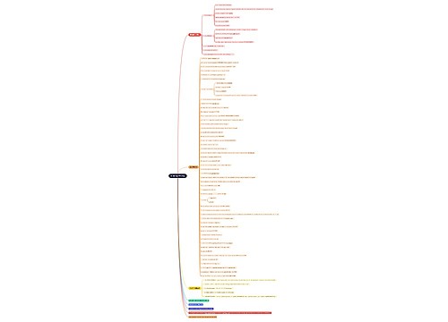 英语四级必考知识点思维导图