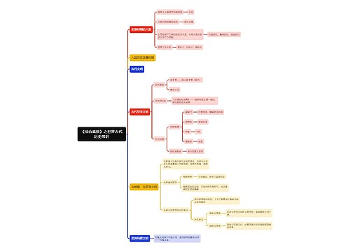 《综合素质》之世界古代历史常识思维导图