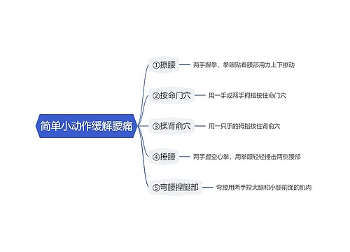 简单小动作缓解腰痛思维导图