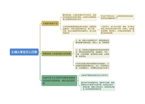 头痛头晕是怎么回事思维导图