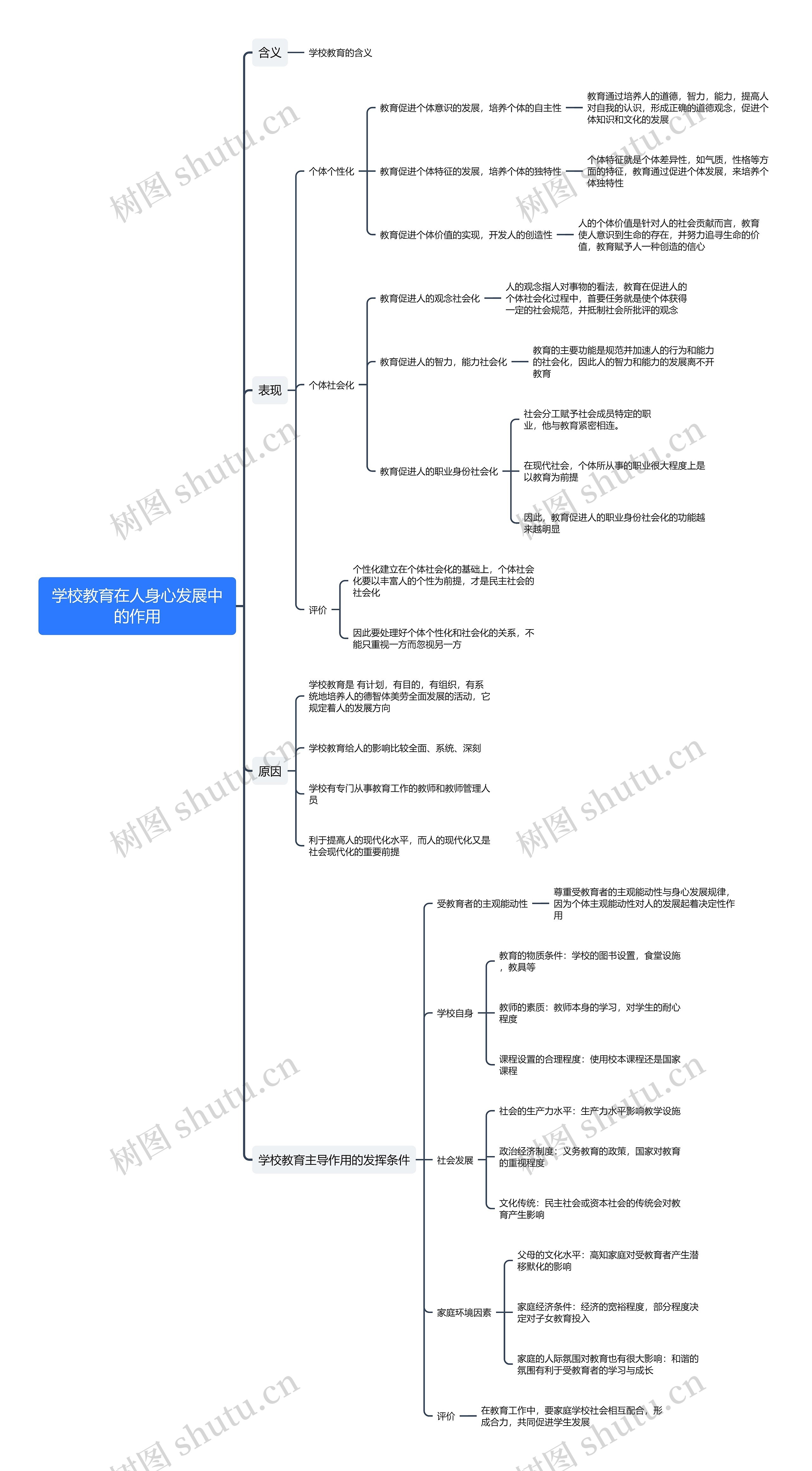 教育学考研：学校教育在人身心发展中的作用思维导图