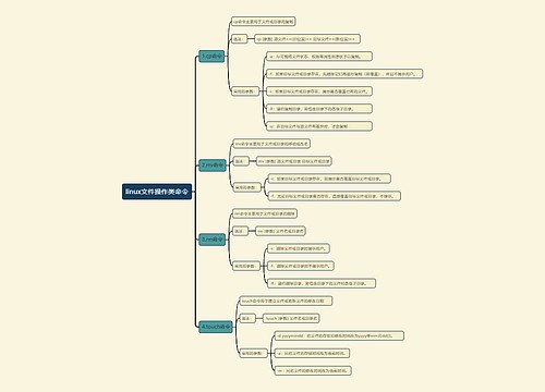 linux文件操作类命令