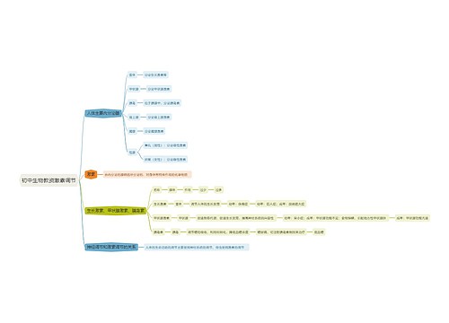 初中生物教资激素调节思维导图