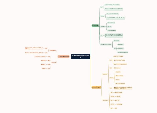 七年级上册历史书第三单元思维导图