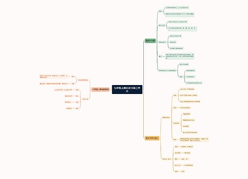 七年级上册历史书第三单元 七年级上册历史书第三单元
