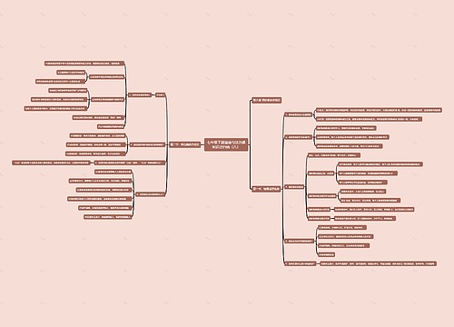 七年级下册道德与法治课知识点归纳（八）思维导图