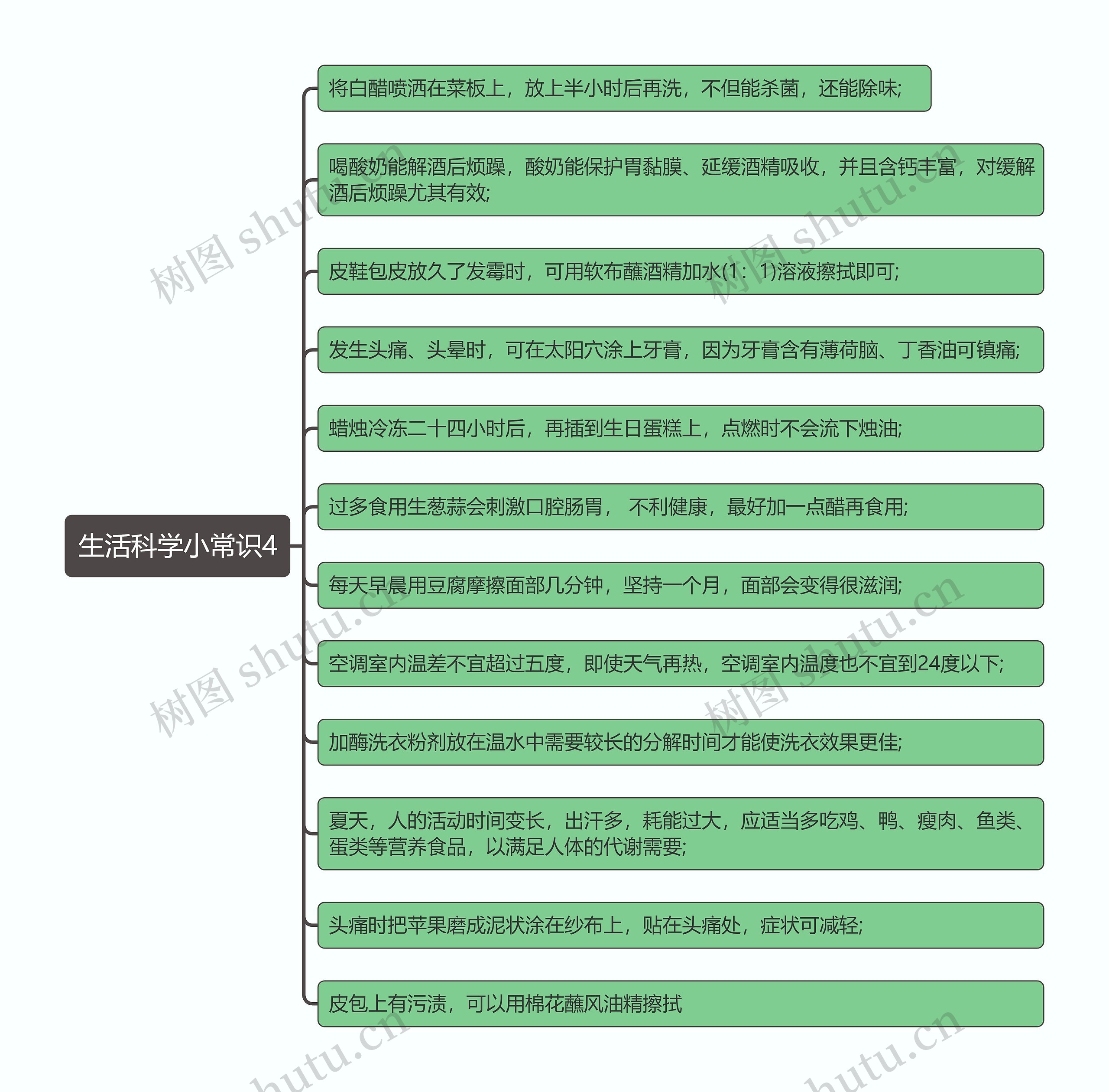 生活科学小常识4