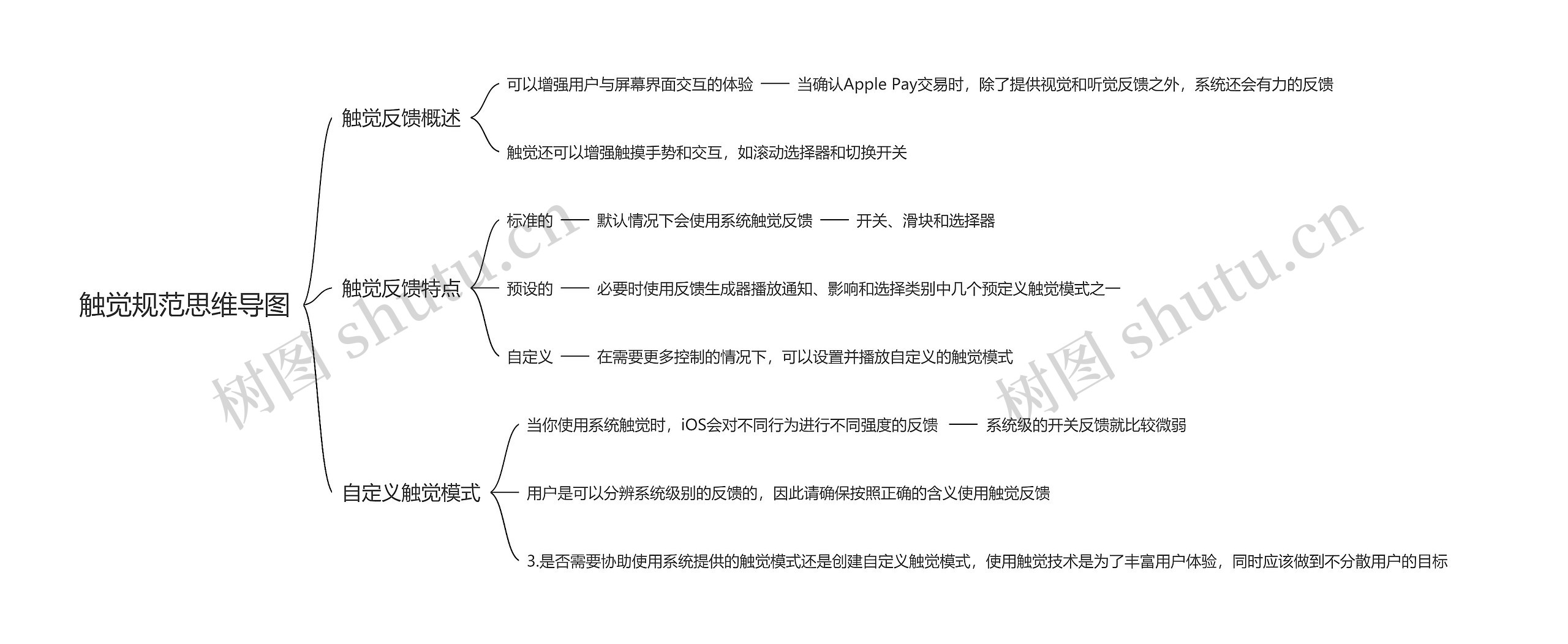 触觉规范思维导图