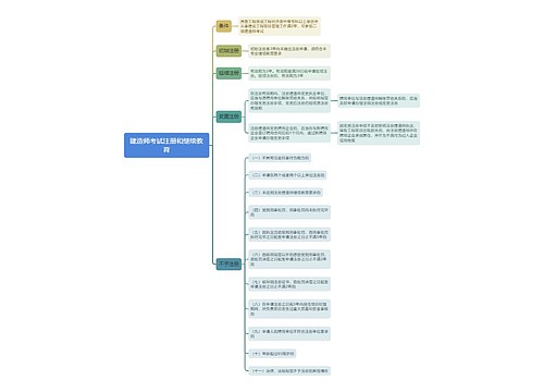 建造师考试注册和继续教育思维导图