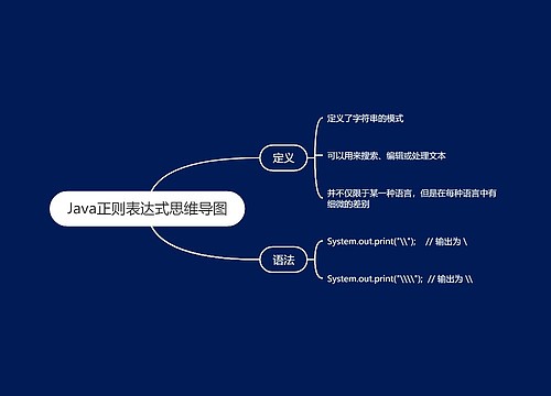 Java正则表达式思维导图