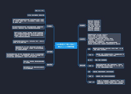 九年级语文下册《羌村三首(之三）》思维导图