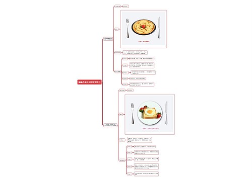 健康养生吐司创新做法三思维导图