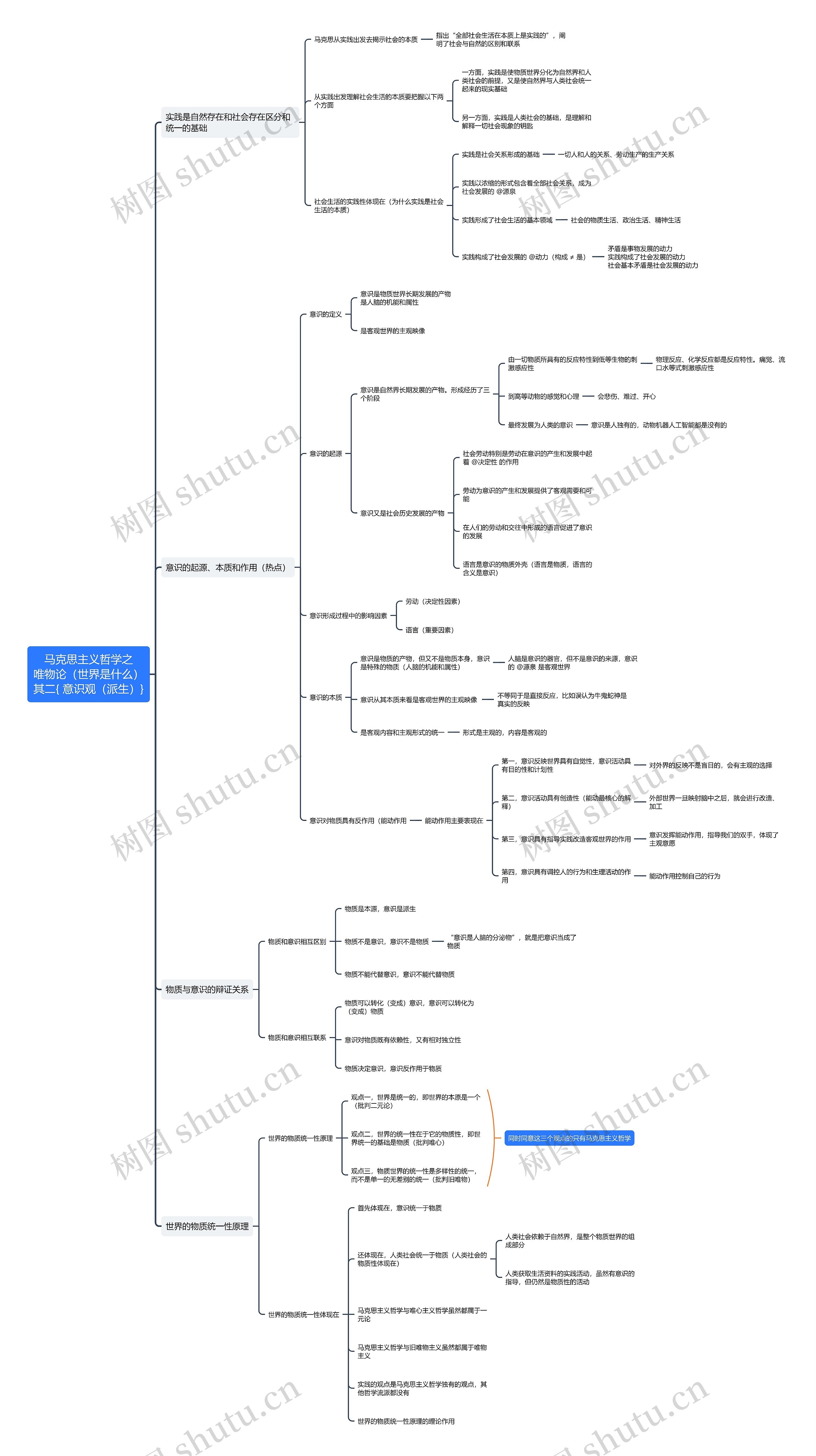 马克思主义哲学之唯物论思维导图（二）
