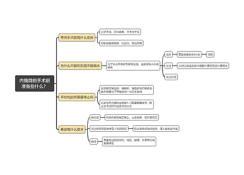 内镜微创手术前准备些什么？思维导图