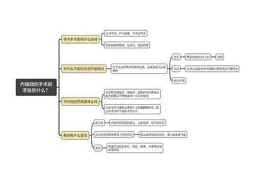 内镜微创手术前准备些什么?思维导图