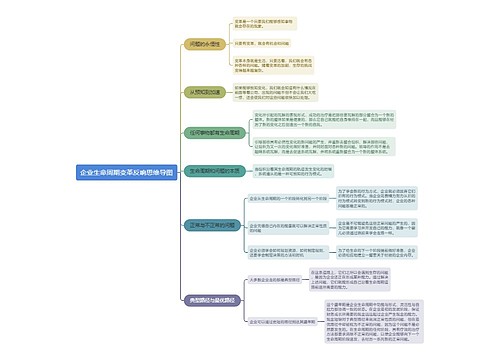 企业生命周期变革反响思维导图