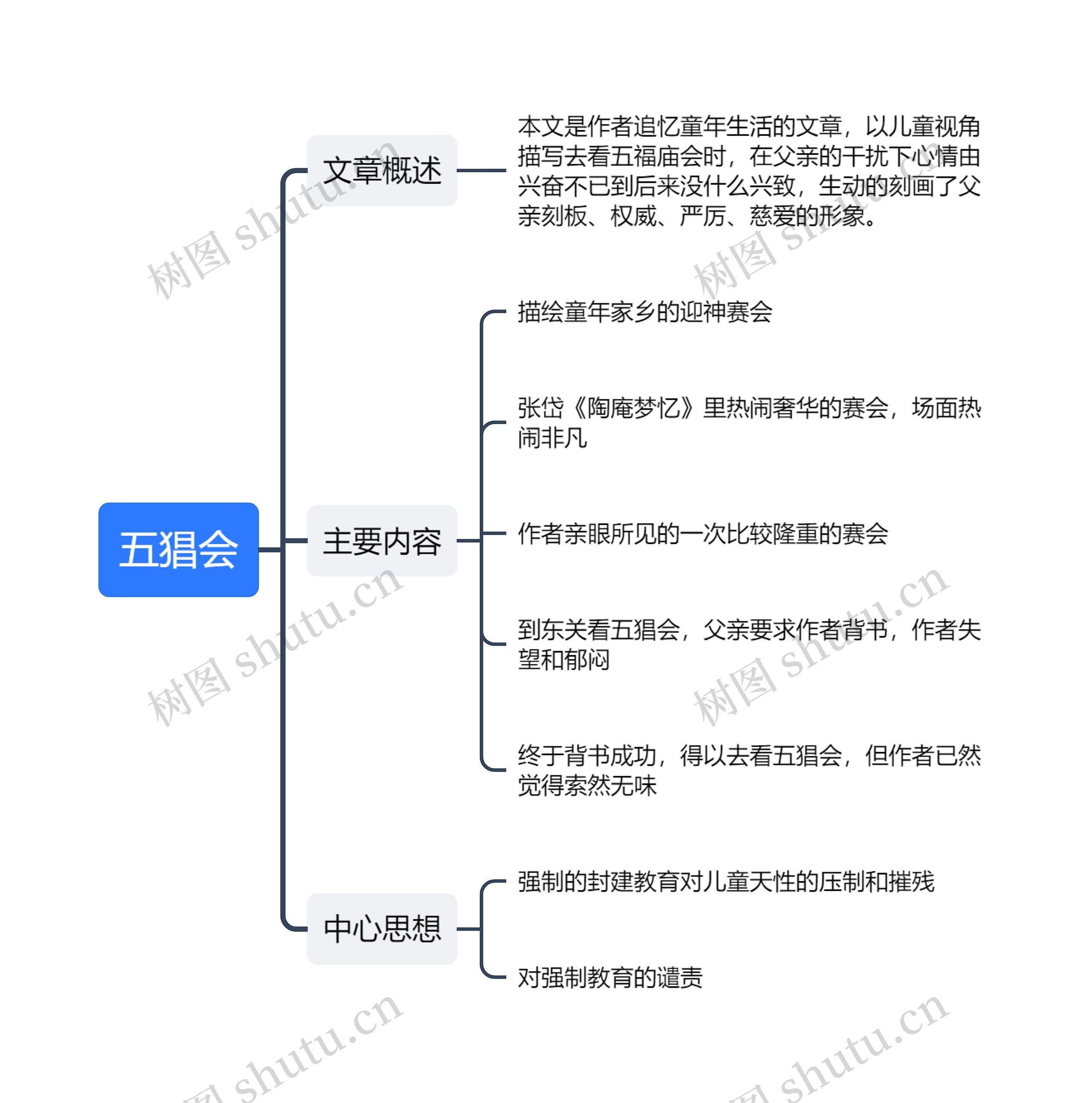 《五猖会》思维导图