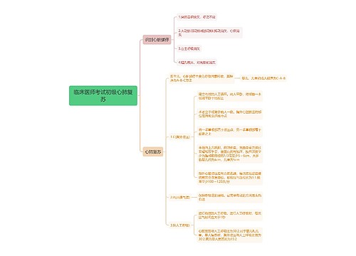 临床医师考试初级心肺复苏思维导图