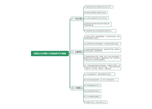 资源安全问题与节能减排写作模板