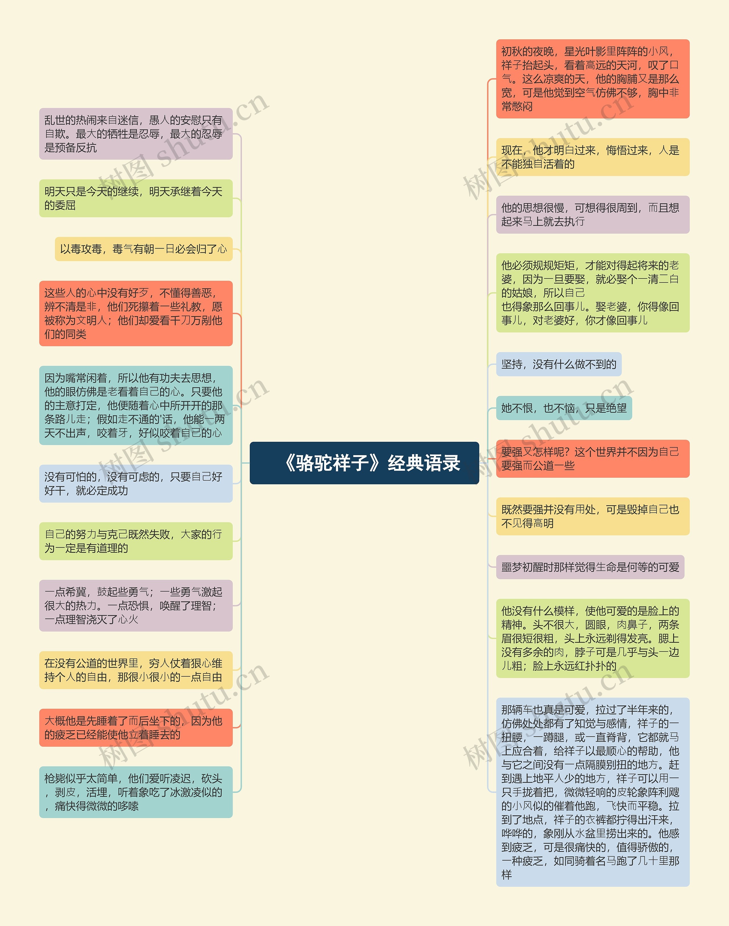  《骆驼祥子》经典语录