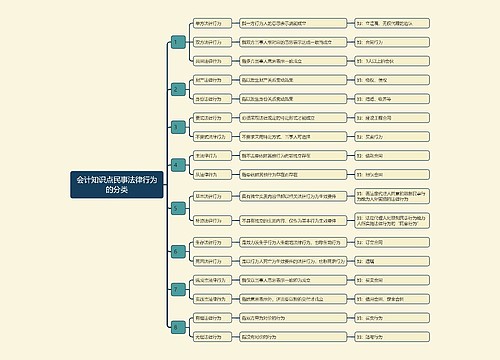 会计知识点民事法律行为的分类思维导图