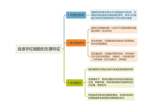 血液学红细胞的生理特征思维导图