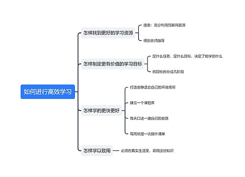 如何进行高效学习思维导图思维导图