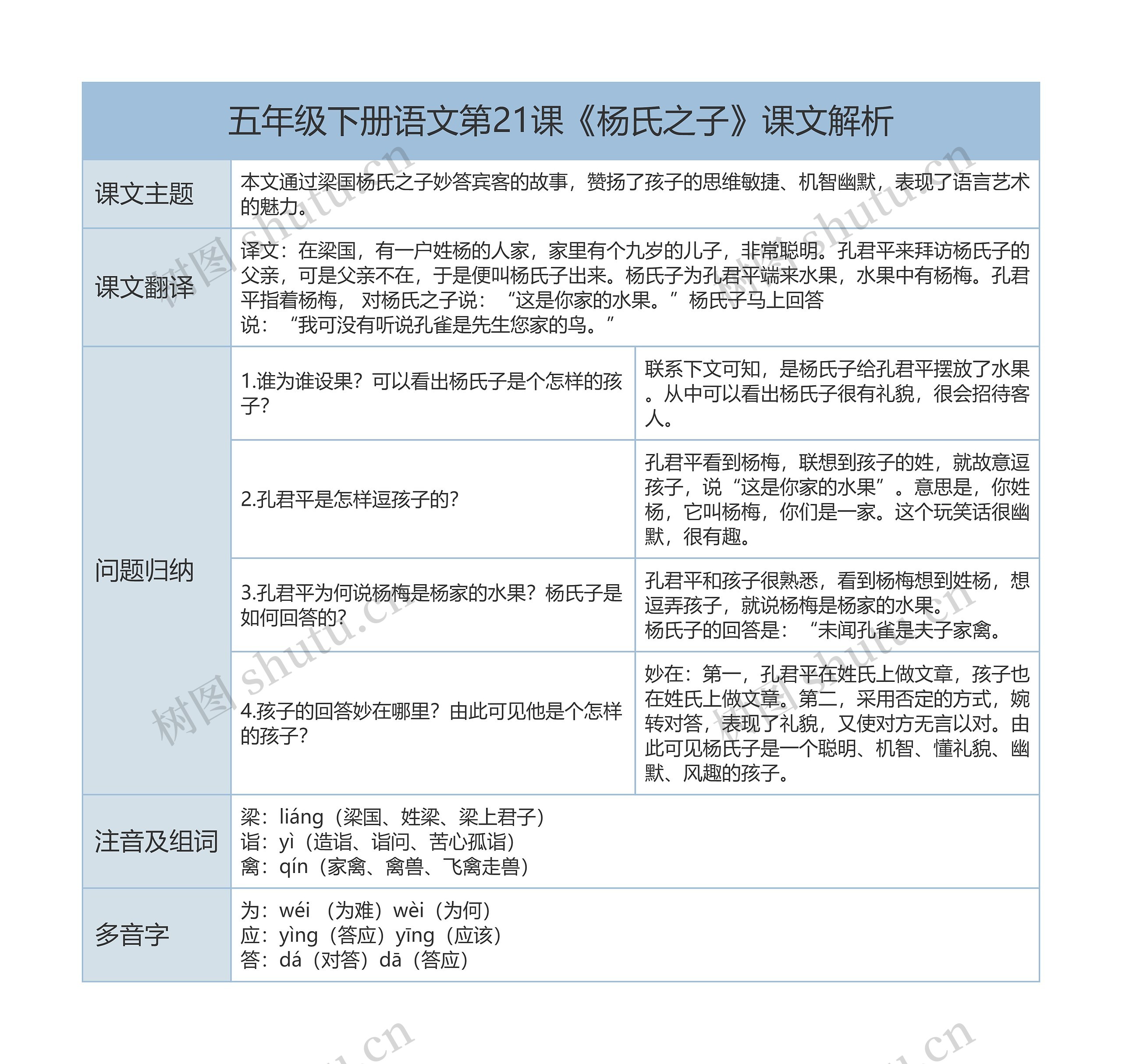 五年级下册语文第21课《杨氏之子》课文解析树形表格