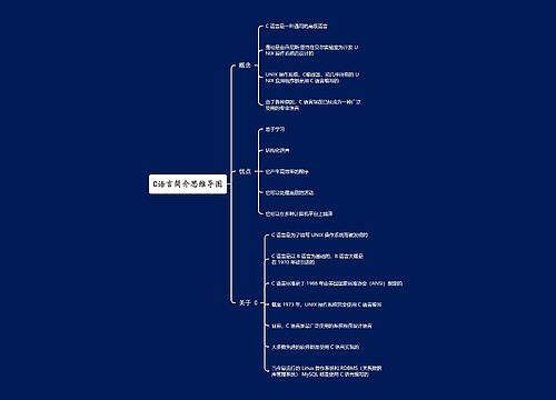 C语言简介思维导图