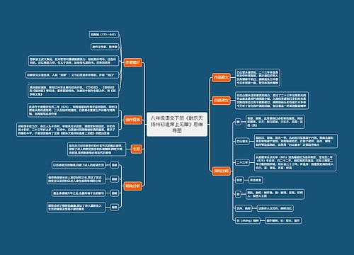 八年级语文下册《酬乐天扬州初逢席上见赠》思维导图