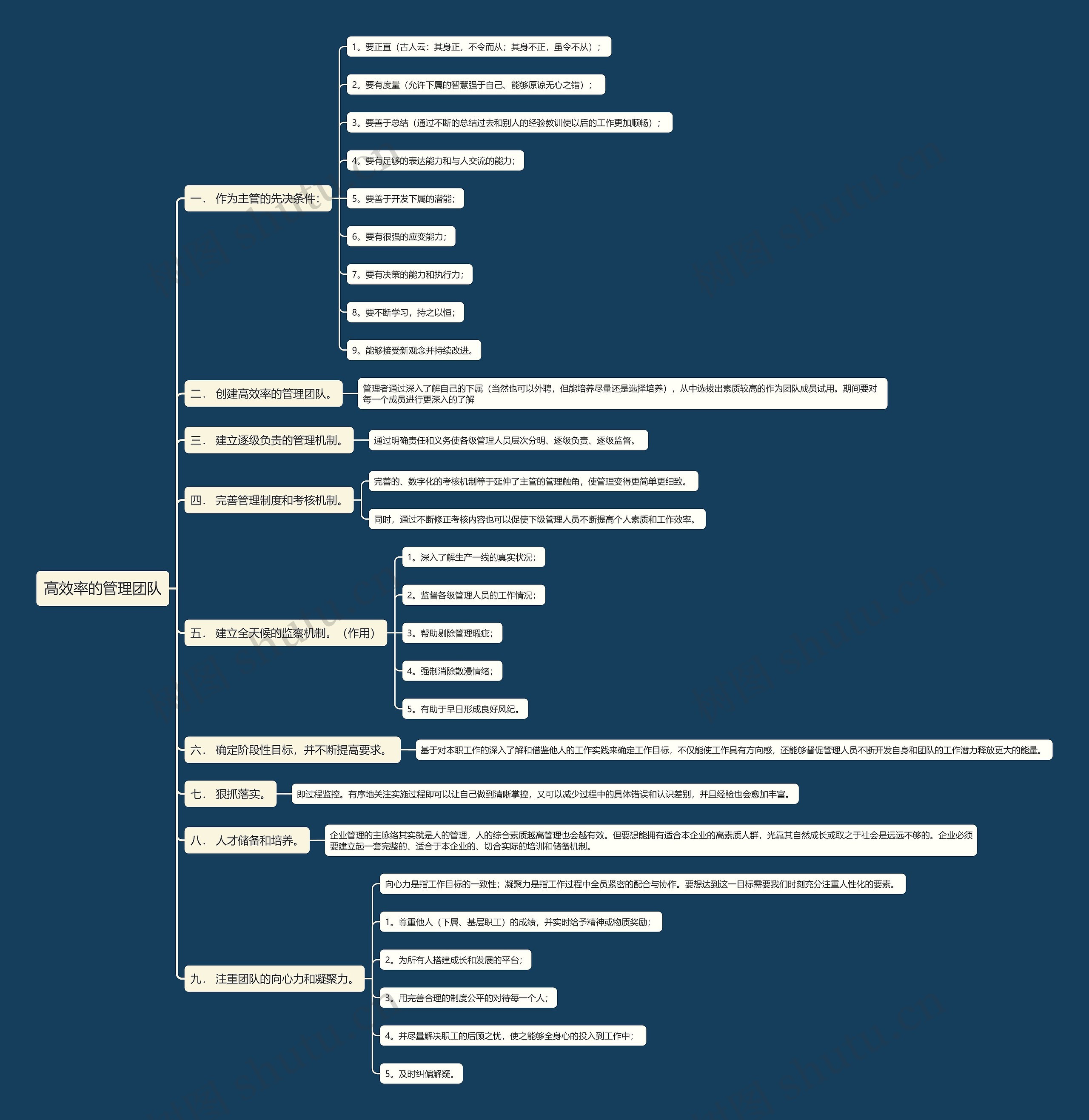 高效率的管理团队思维导图