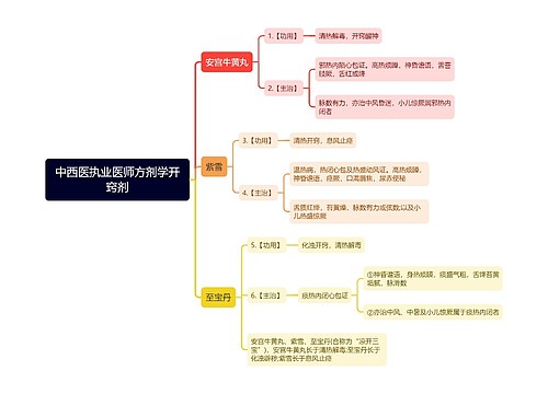 中西医执业医师方剂学开窍剂思维导图