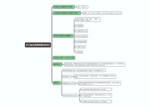 护士临床需要掌握的知识5